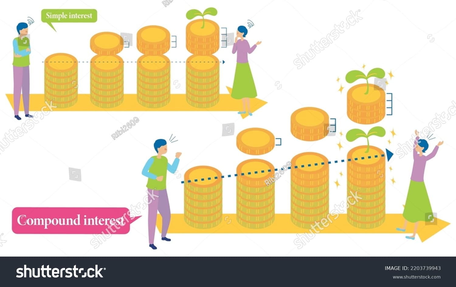 Finanza Semplice: Interesse Composto